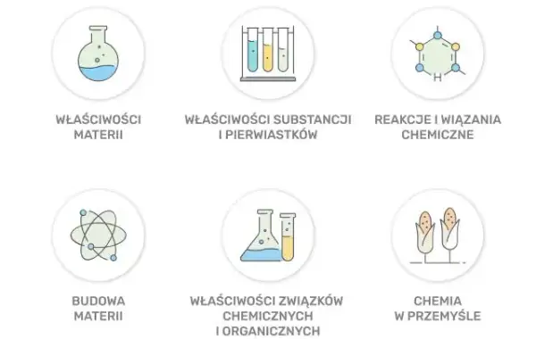 Ile trwa matura z chemii? Sprawdź, co musisz wiedzieć przed egzaminem